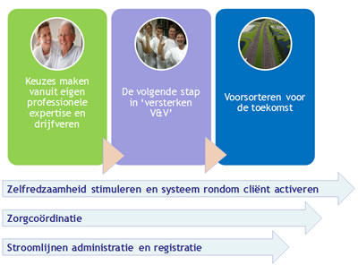 DOC Advies - Zorg Keuzes